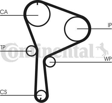 CONTITECH CT 1064 K1 - Komplet zupčastog remena www.molydon.hr