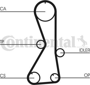 CONTITECH CT 1016 - Zupčasti remen  www.molydon.hr