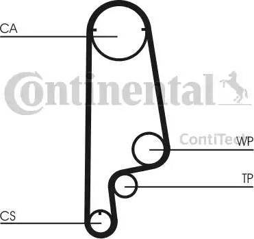 Continental CT1070K1 - Komplet zupčastog remena www.molydon.hr