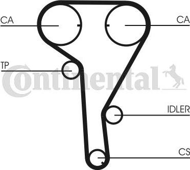 CONTITECH CT 1077 K2 - Komplet zupčastog remena www.molydon.hr