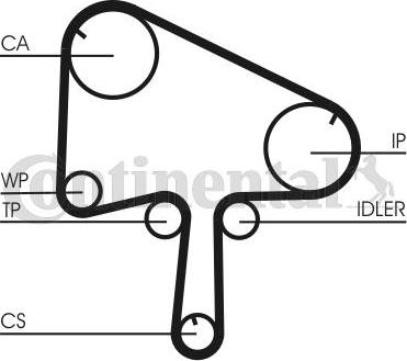 CONTITECH CT1145K1 - Komplet zupčastog remena www.molydon.hr