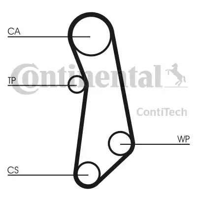 Continental CT1115 - Zupčasti remen  www.molydon.hr