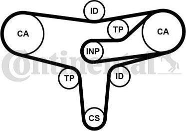 Continental CT1117K2PRO - Komplet zupčastog remena www.molydon.hr