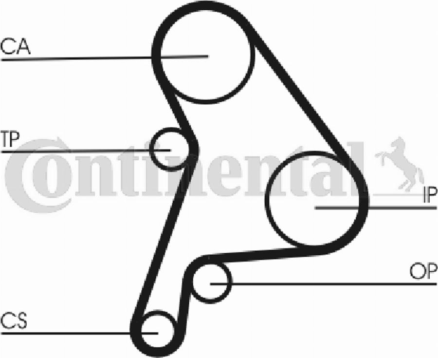 Contitech CT 868 - Zupčasti remen  www.molydon.hr