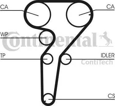 Continental CT880K2 - Komplet zupčastog remena www.molydon.hr