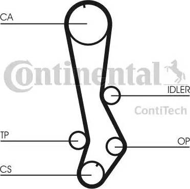 Continental CT876 - Zupčasti remen  www.molydon.hr