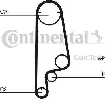 Continental CT799K1 - Komplet zupčastog remena www.molydon.hr