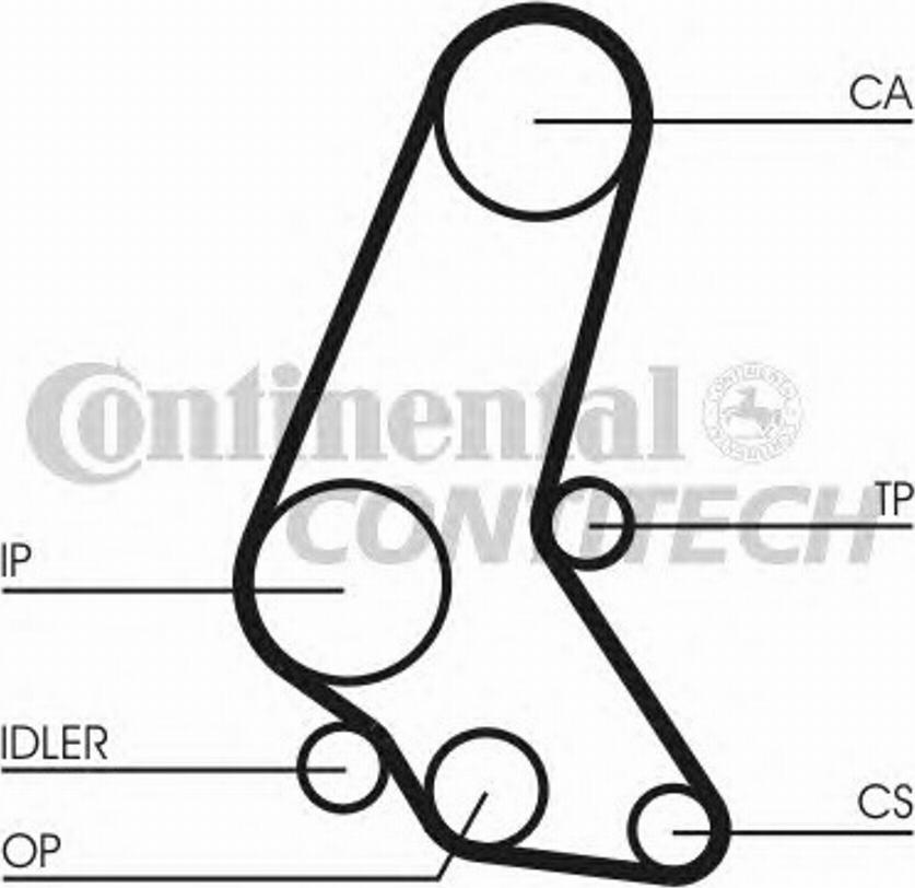 Contitech CT748K2 - Komplet zupčastog remena www.molydon.hr