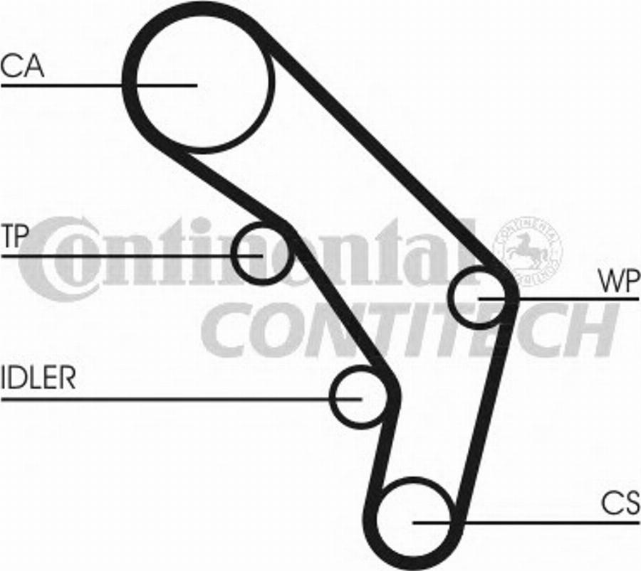 Contitech CT755K2 - Komplet zupčastog remena www.molydon.hr