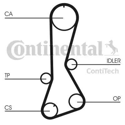 Continental CT705 - Zupčasti remen  www.molydon.hr