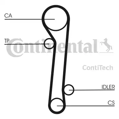 Continental CT781K1 - Komplet zupčastog remena www.molydon.hr