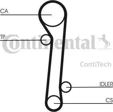 Continental CT781K3 - Komplet zupčastog remena www.molydon.hr