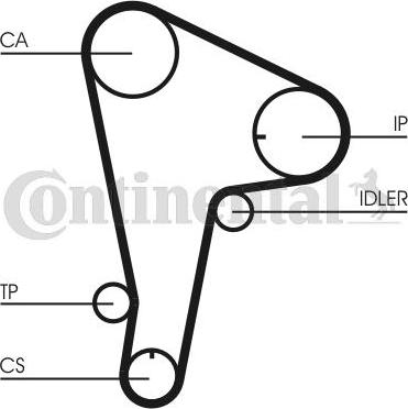 Contitech CT721 - Zupčasti remen  www.molydon.hr