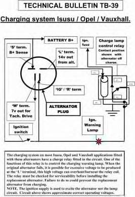 EDR 933298N - Alternator www.molydon.hr