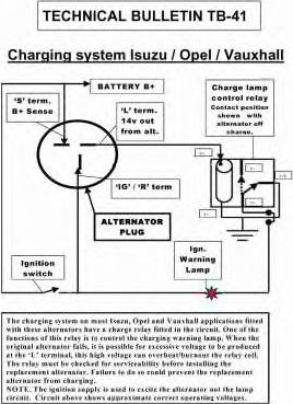 EDR 933275N - Alternator www.molydon.hr