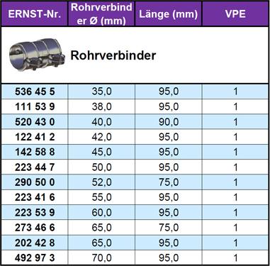 ERNST 273466 - Cijevne spojnice, Ispušni sistem www.molydon.hr