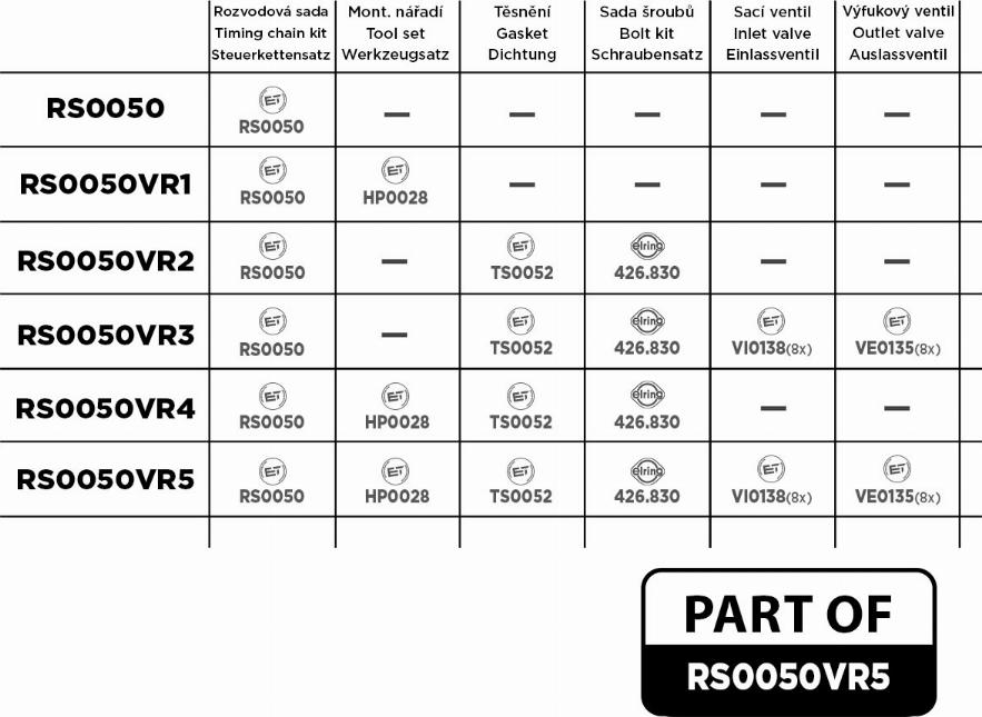 ET Engineteam RS0050VR5 - Set lanaca razvod i natezači www.molydon.hr