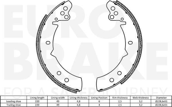 Eurobrake 58492748244 - Komplet kočionih obloga, rucna kočnica www.molydon.hr