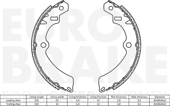 Eurobrake 58492752511 - Komplet kočnica, bubanj kočnice www.molydon.hr