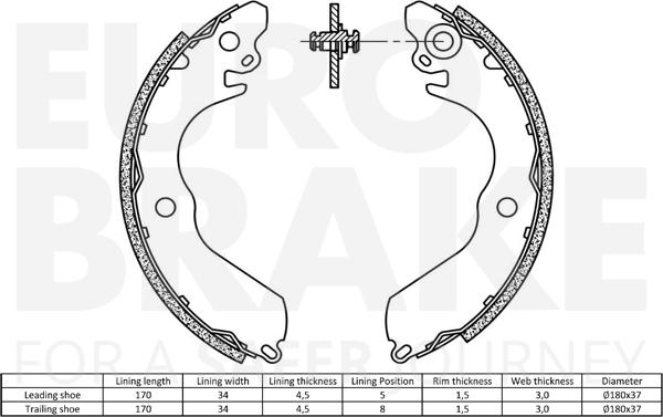 Eurobrake 58492730533 - Komplet kočnica, bubanj kočnice www.molydon.hr