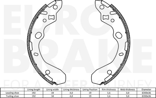 Eurobrake 58492732611 - Komplet kočnica, bubanj kočnice www.molydon.hr