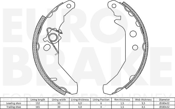 Eurobrake 58492725517 - Komplet kočnica, bubanj kočnice www.molydon.hr