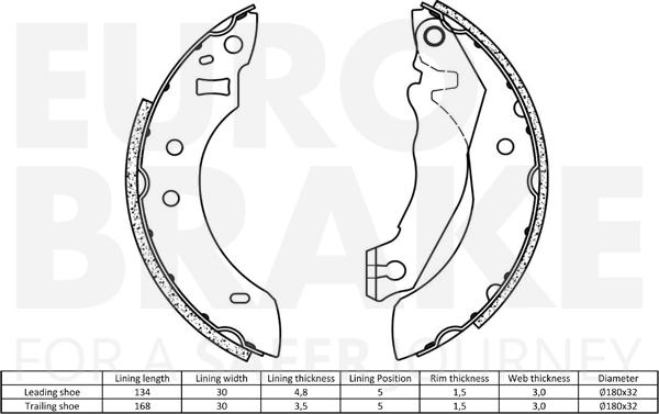 Eurobrake 58492725355 - Komplet kočnica, bubanj kočnice www.molydon.hr