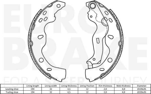 Eurobrake 58492723759 - Komplet kočnica, bubanj kočnice www.molydon.hr