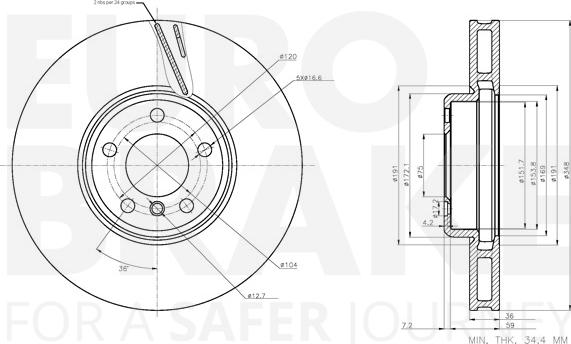 Eurobrake 58153415125 - Kočioni disk www.molydon.hr