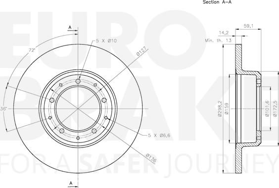 Eurobrake 5815314039 - Kočioni disk www.molydon.hr