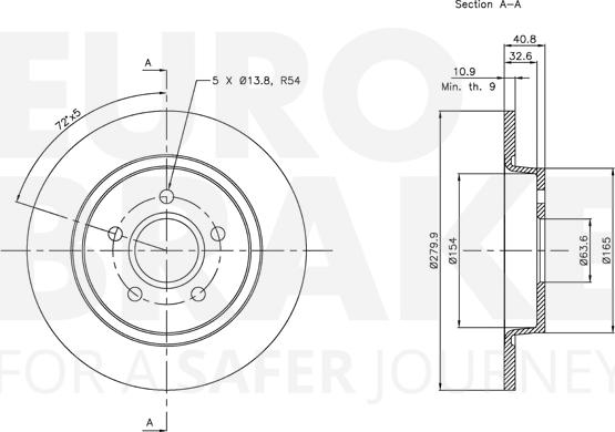 Eurobrake 5815314847 - Kočioni disk www.molydon.hr