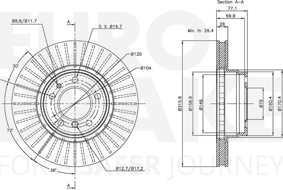 Eurobrake 5815311534 - Kočioni disk www.molydon.hr