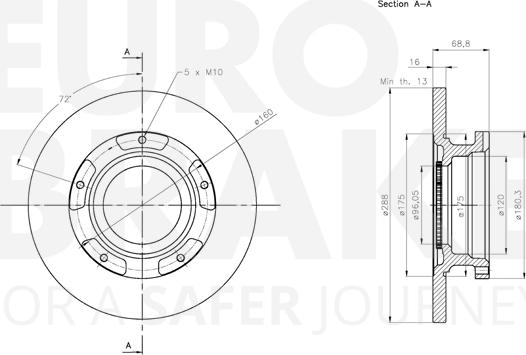 Eurobrake 5815312590 - Kočioni disk www.molydon.hr