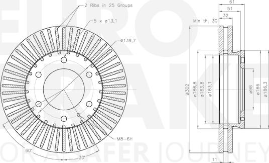 Eurobrake 58153125104 - Kočioni disk www.molydon.hr