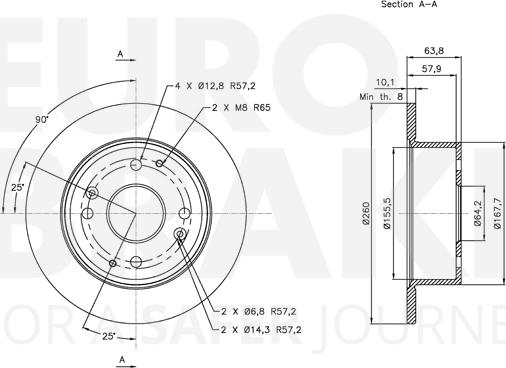 Eurobrake 5815312623 - Kočioni disk www.molydon.hr