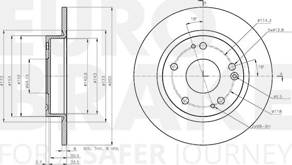 Eurobrake 5815312676 - Kočioni disk www.molydon.hr