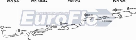 EuroFlo CLCAR16 2008B - Ispušni sistem www.molydon.hr