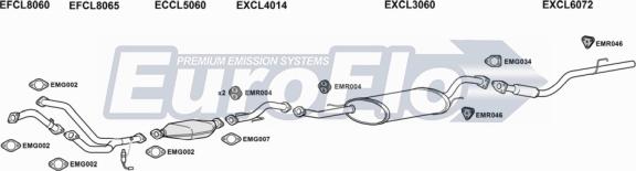 EuroFlo CLCHA30 3001A - Ispušni sistem www.molydon.hr