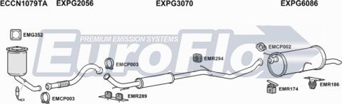 EuroFlo CNC414 1001 - Ispušni sistem www.molydon.hr