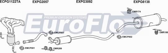 EuroFlo CNC416 1008B - Ispušni sistem www.molydon.hr