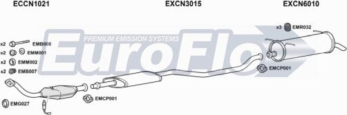 EuroFlo CNXAN20 1008 - Ispušni sistem www.molydon.hr