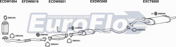 EuroFlo DWTAC18 6001A - Ispušni sistem www.molydon.hr