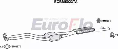 EuroFlo ECBM5023TA - Katalizator www.molydon.hr