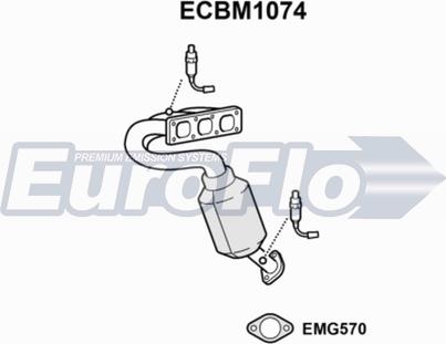 EuroFlo ECBM1074 - Katalizator www.molydon.hr