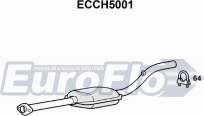 EuroFlo ECCH5001 - Katalizator www.molydon.hr