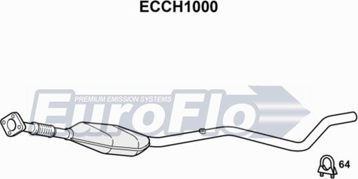 EuroFlo ECCH1000 - Katalizator www.molydon.hr