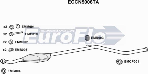 EuroFlo ECCN5006TA - Katalizator www.molydon.hr