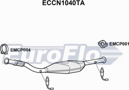 EuroFlo ECCN1040TA - Katalizator www.molydon.hr