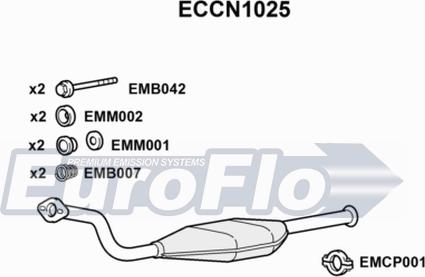 EuroFlo ECCN1025 - Katalizator www.molydon.hr