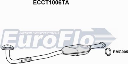 EuroFlo ECCT1006TA - Katalizator www.molydon.hr